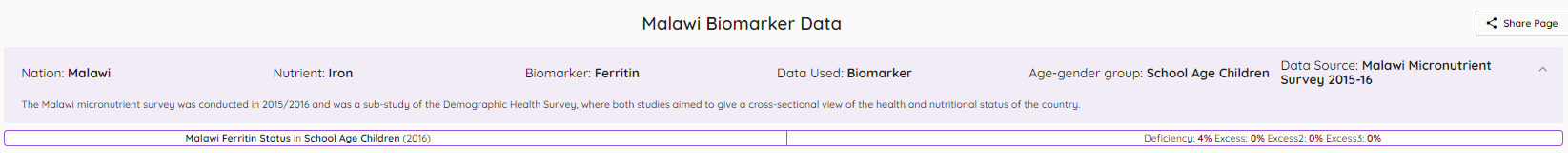 QuickMAPS biomarker data banner