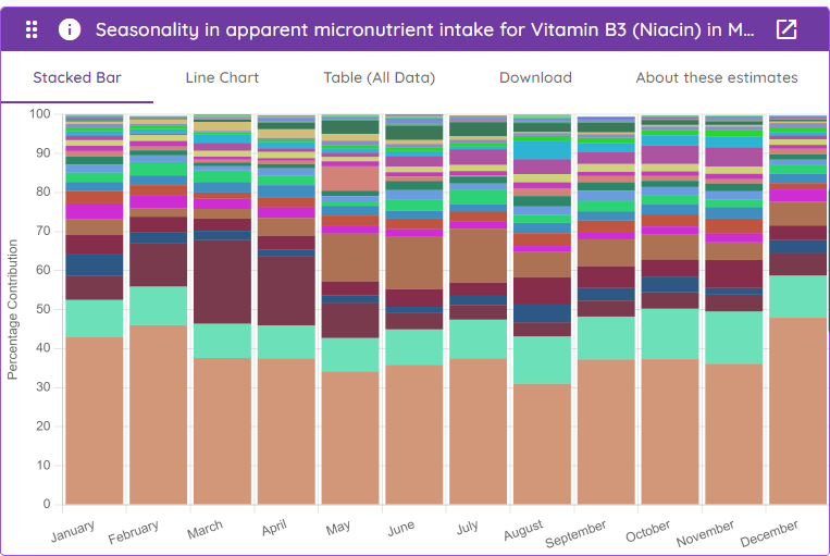 QuickMAPS seasonality information